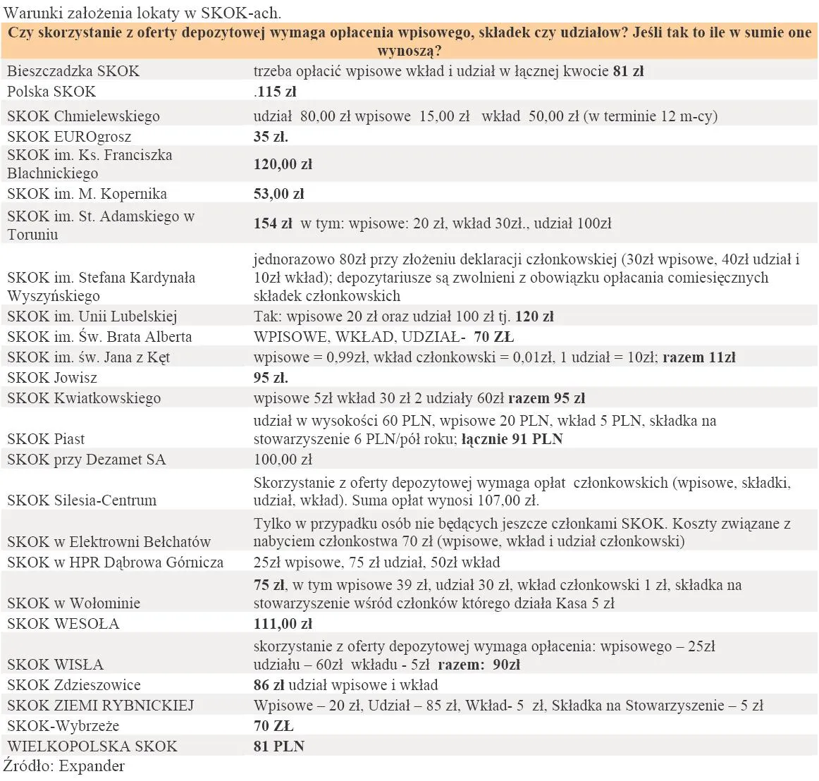 438270-warunki-zalozenia-lokaty-w-skok-ach.jpg