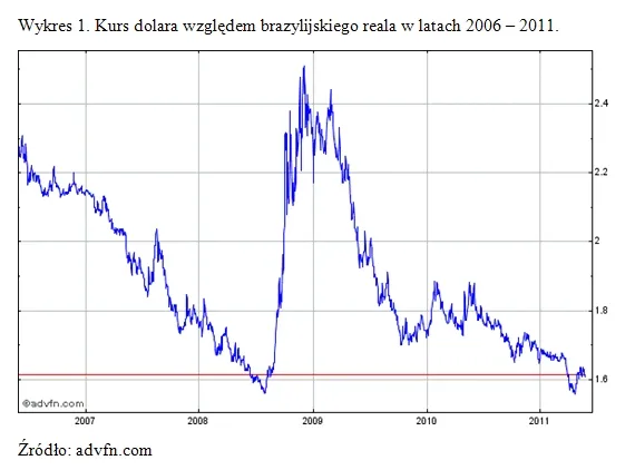 462509-kurs-dolara-do-brazylijskiego-reala.jpg
