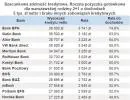 Szacunkowa zdolność kredytowa 3 osobowej rodziny o dochodach 5 tys. zł netto wg. banków