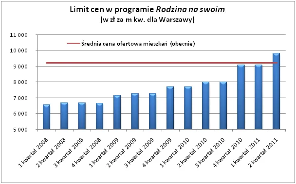 Rząd wspiera coraz lepiej zarabiających