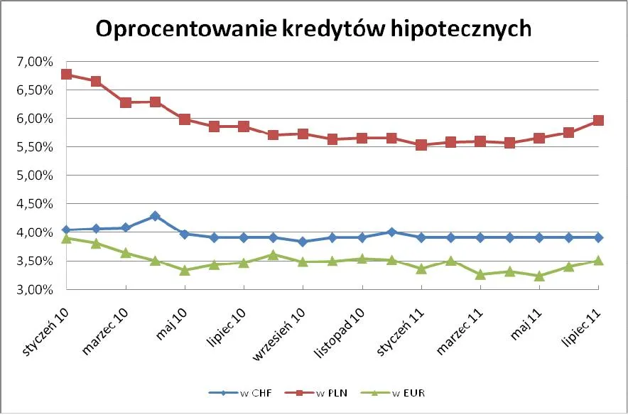 518403-oprocentowanie-kredytow-hipotecznych.jpg