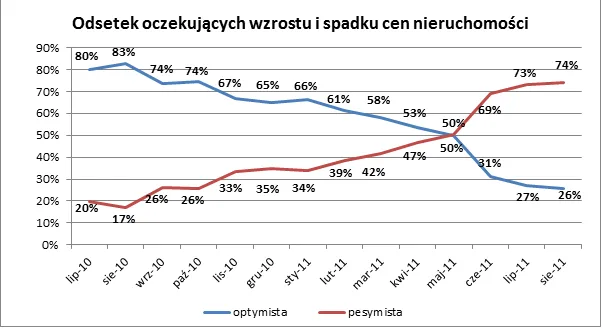 562550-2011-08-22-optymisci-pesymisci-viii.png