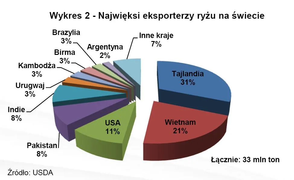 645733-najwieksi-eksporterzy-ryz-na-swiecie.jpg