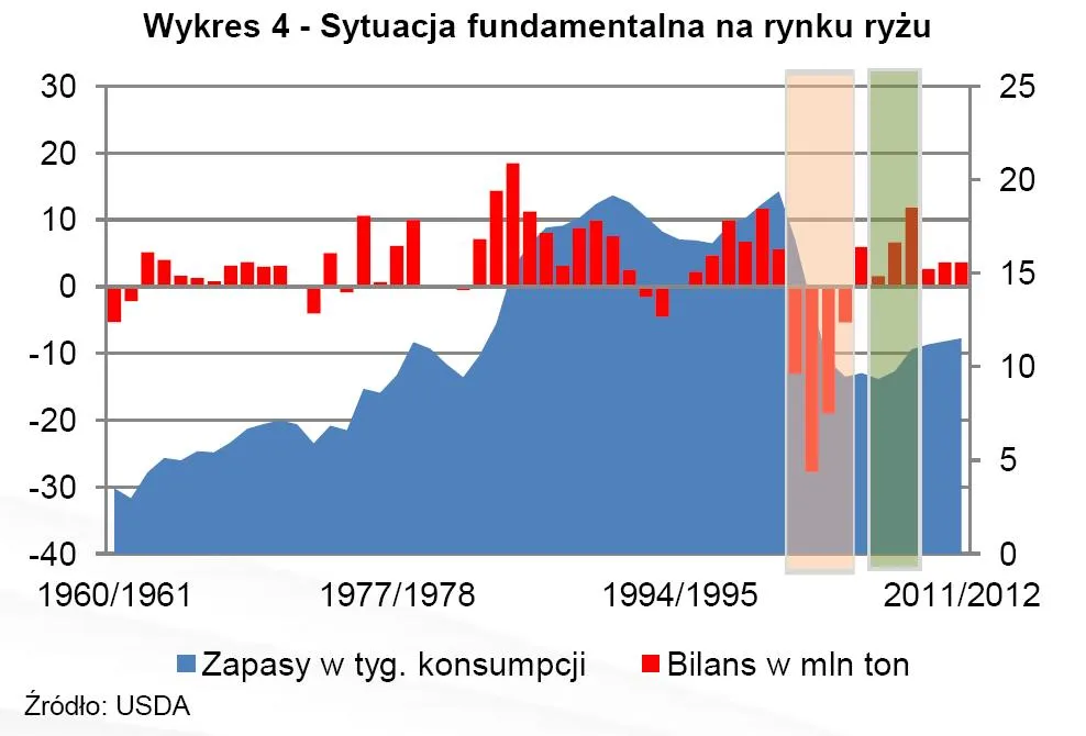 645763-sytuacja-fundamnetalna-na-rynku-ryzu.jpg