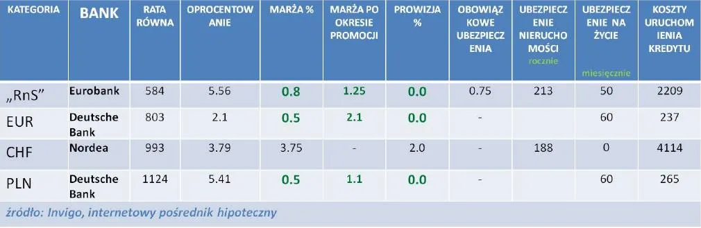 659291-kredyty-hipoteczne-ranking-liderow-poszczegolnych-kategorii-listopad-2011-r.jpg