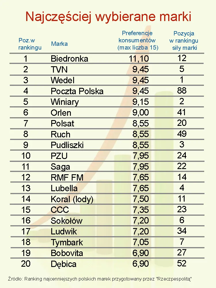 695134-najczesciej-wybierane-polskie-marki.jpg