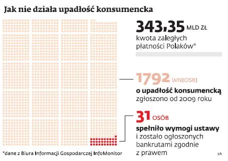 Teraz upadać będą też mogli małżonkowie i rolnicy