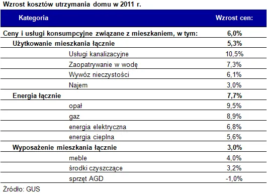 719227-2012-01-13-wzrost-kosztow-utrzymania.png