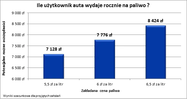 723843-2012-01-18-cena-litra-a-roczny-koszt.png