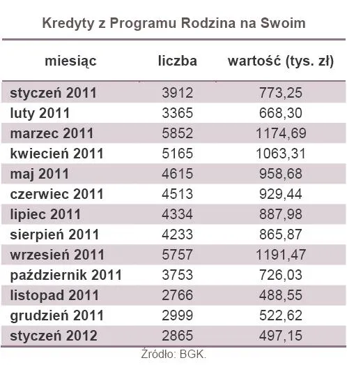 750450-kredyty-z-programu-rodzina-na-swoim.jpg