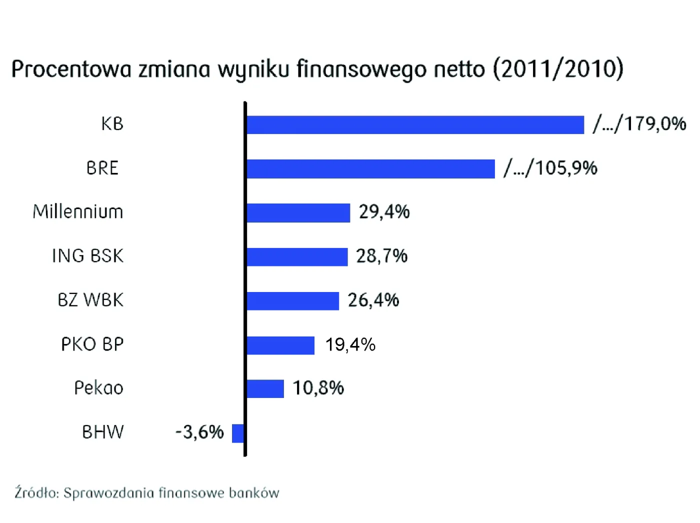 791586-zmiana-procentowa-wyniku-finansowego.jpg