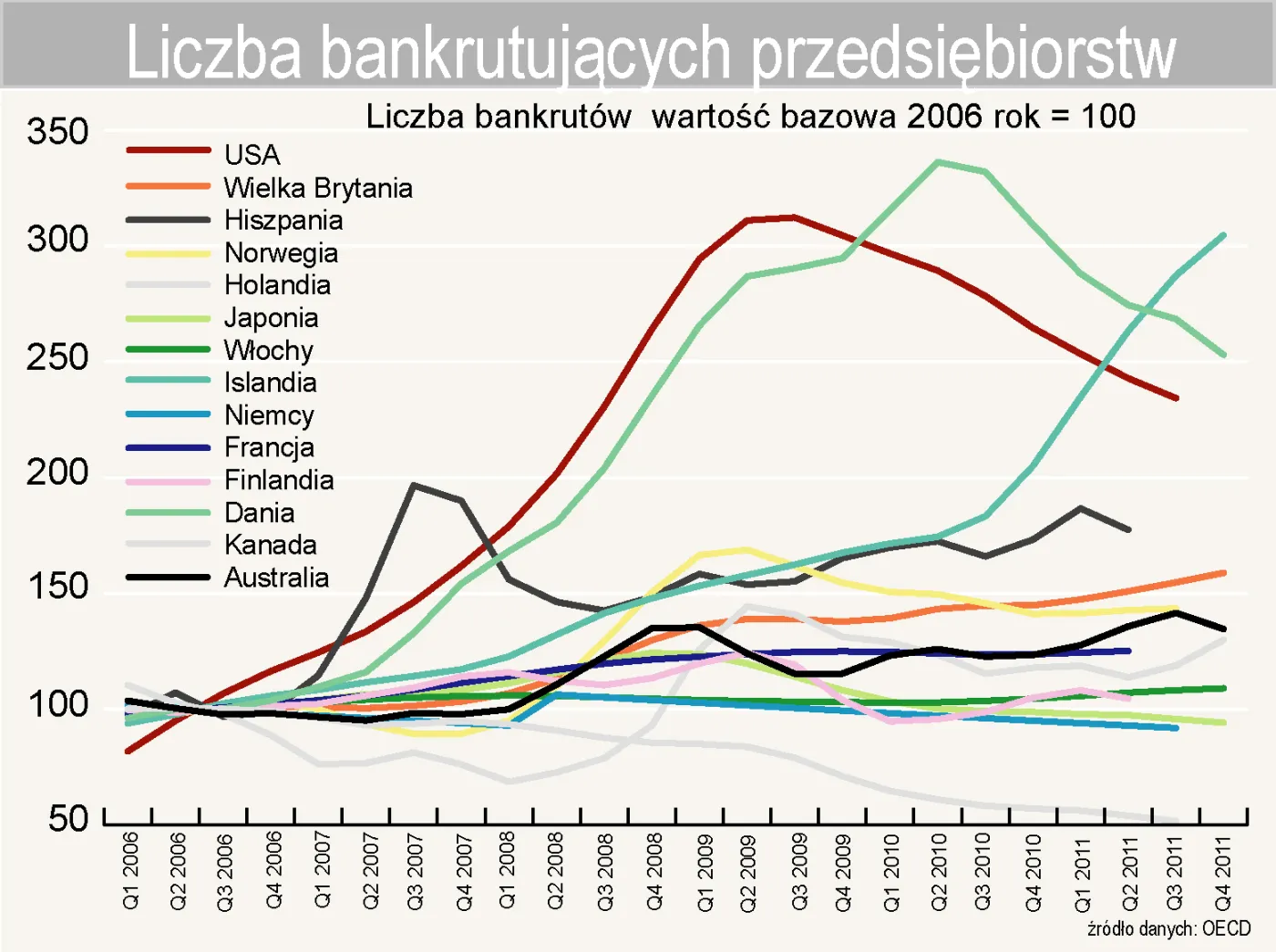 874170-liczna-bankrutujacych-przedsiebiorstw.jpg