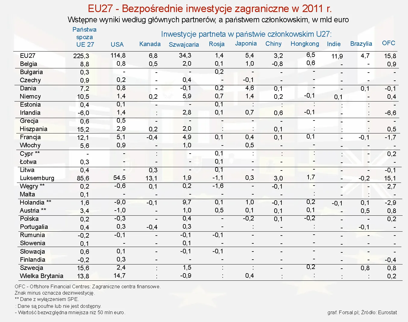875875-przeplywy-inwestycyje-pomiedzy-karami-czlonkowskimiue-i-partneram-wplywy.jpg