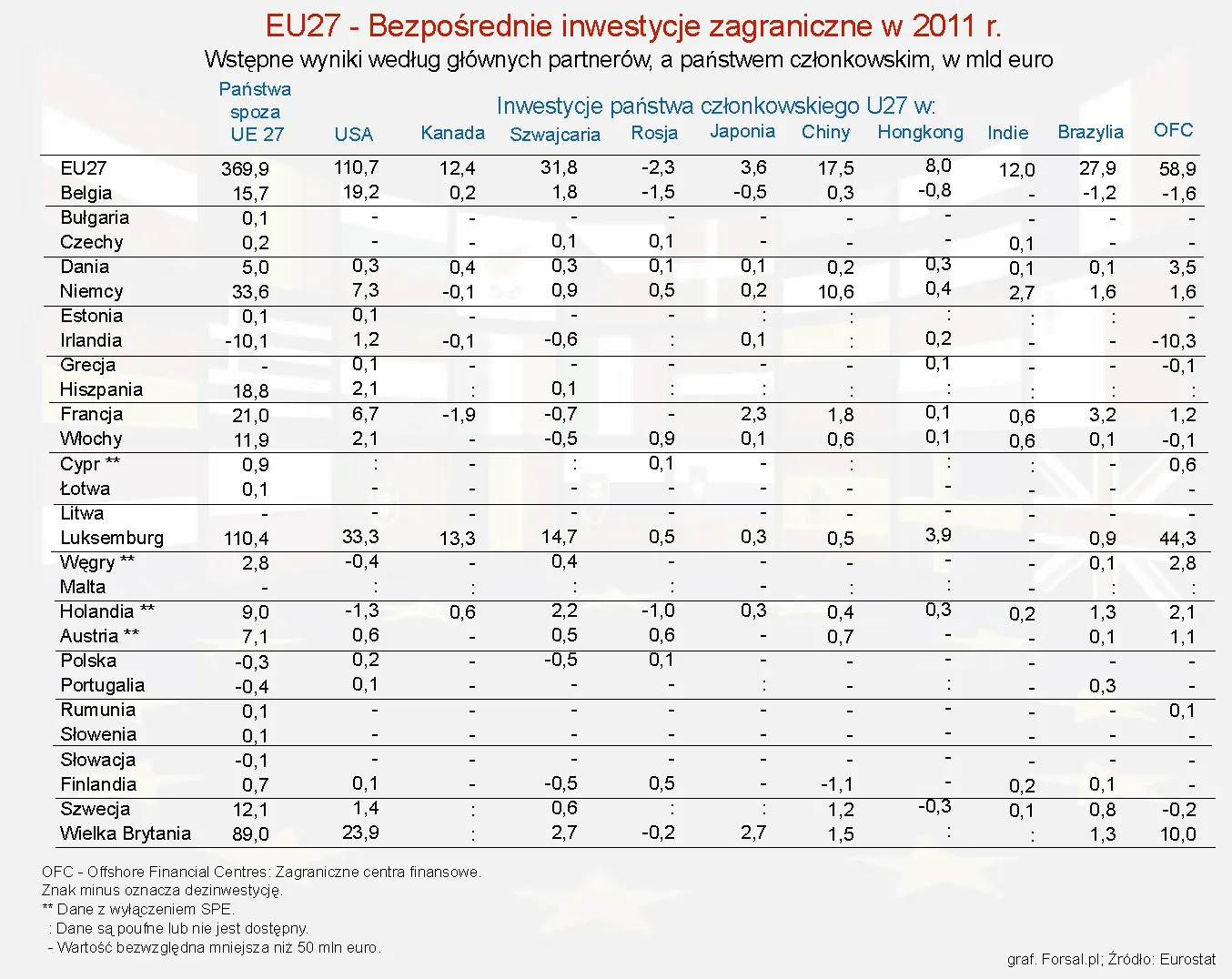 875891-przeplywy-inwestycyje-pomiedzy-karami-czlonkowskimiue-i-partneram-wyplywy.jpg