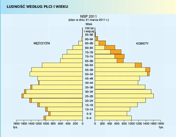 923845-ludnosc-wedlug-plci-i-wieku-w-2011-r.jpg