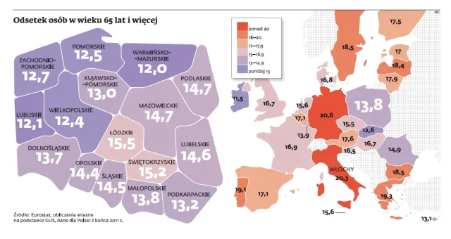 Polskie społeczeństwo jest jednym z najmłodszych w Europie