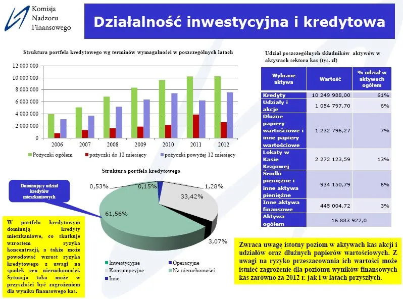 1360661-dzialnosc-inwestycyjna-i-kredytowa.jpg