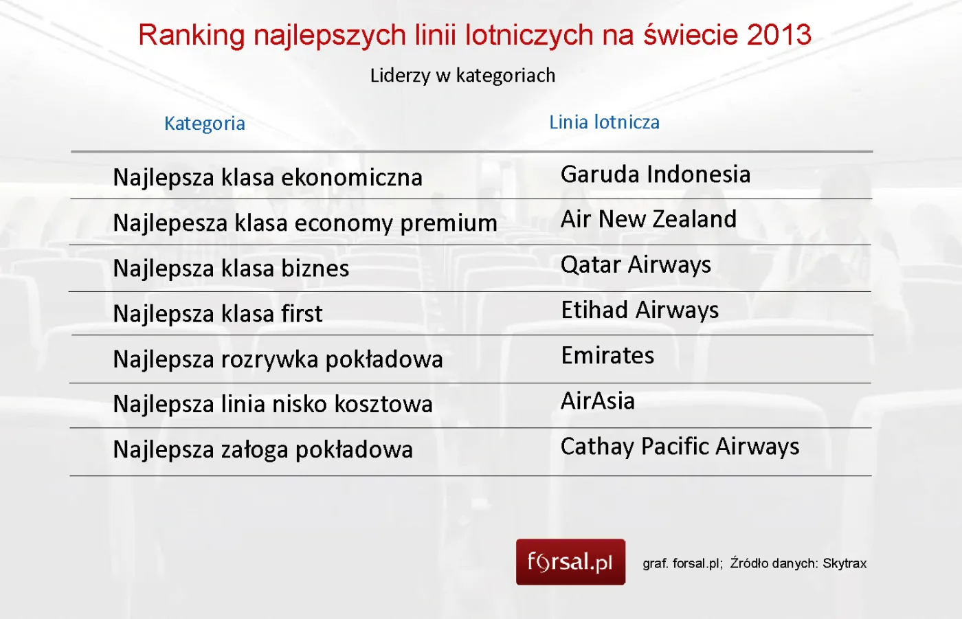 1377294-ranking-najlepszych-linii-lotniczych-na-swiecie-2013-liderzy-w-kategoriach.jpg