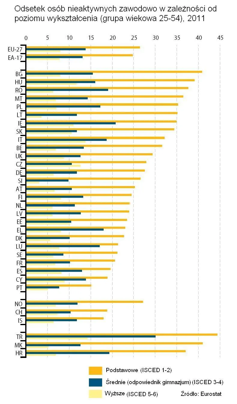1412567-odsetek-osob-nieaktywnych-zawodowo.jpg
