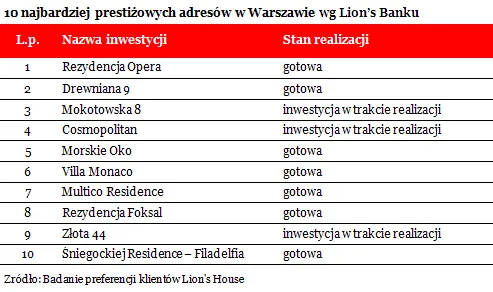 1409295-ranking-10-najbardziej-prestizowych.png