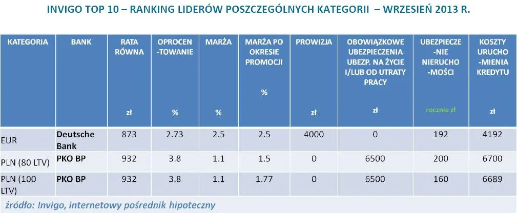 1484649-ranking-invigo-najlepszych-kredytow.jpg