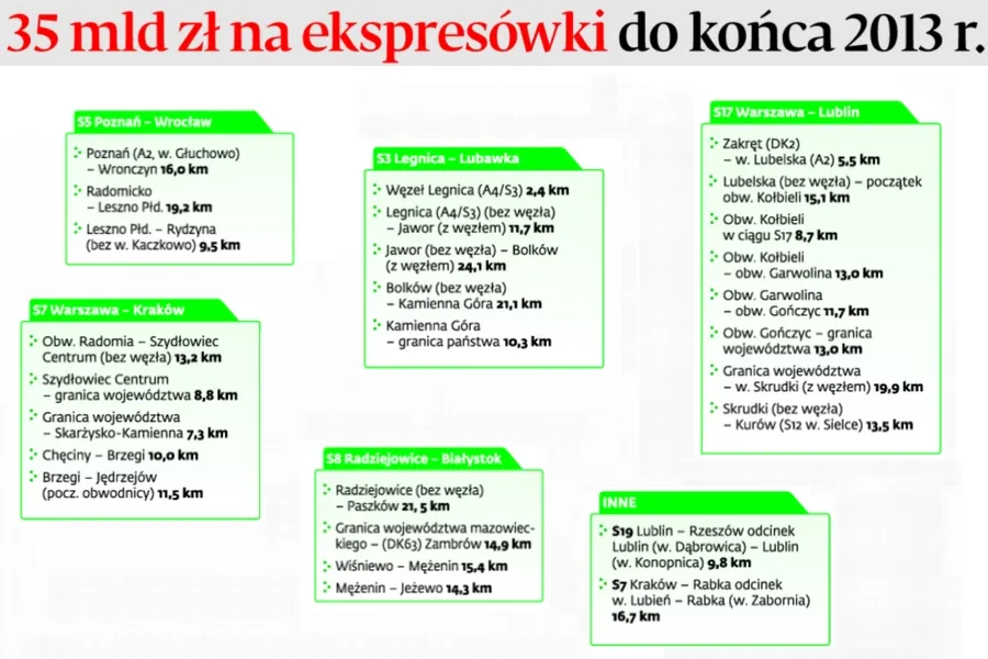1458630-wykaz-przetargow-na-drogi-ekspresowe.jpg