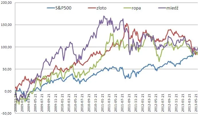Fed będzie działał ostrożnie