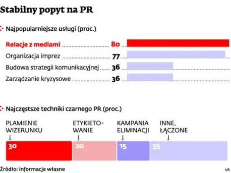 Budowanie marki: jak obronić się przed czarnym PR-em