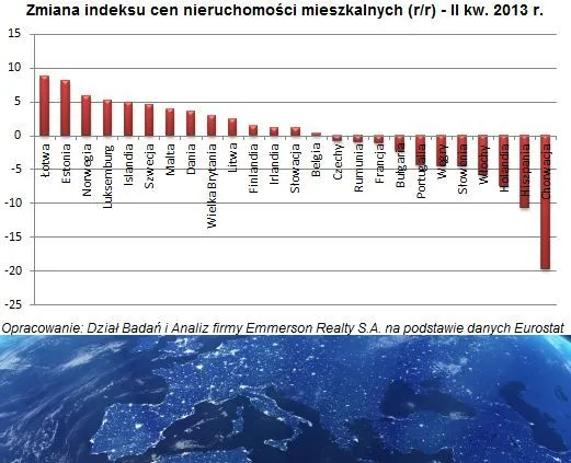 Nieruchomości w Europie: na północy wiosna, na południu zima