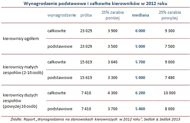 1533352-wynagrodzenie-podstawowe-i-calkowite.jpg