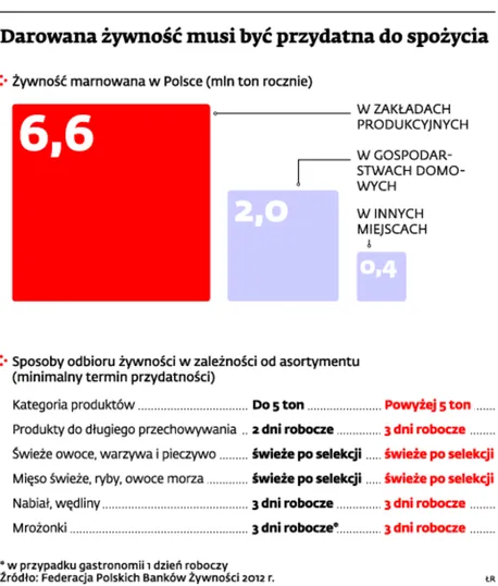 1538715-darowana-zywnosc-musi-byc-przydatna.jpg