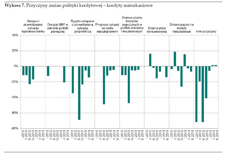 1545558-przyczyny-zmian-polityki-kredytowej.jpg
