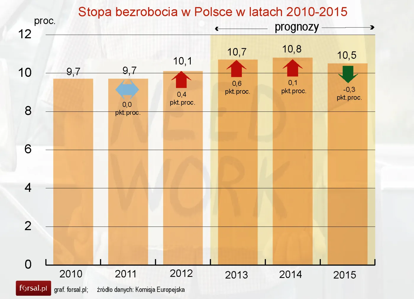 1547455-stopa-bezrobocia-w-polsce-w-latach.jpg