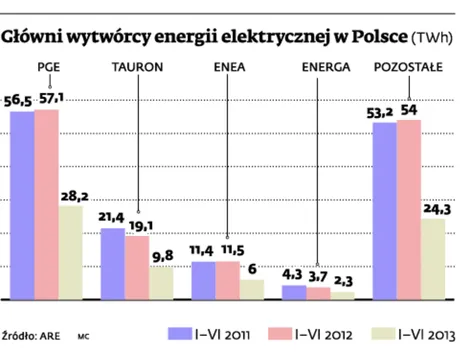 Debiut giełdowy Energi: spółka idzie na giełdę po 2,8 mld zł