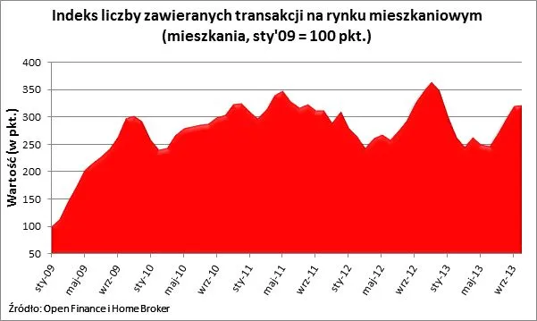 1567310-indeks-liczby-zawieranych-transakcji.jpg