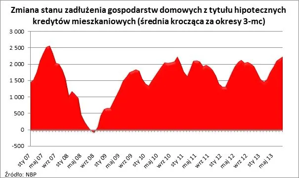 1567323-zmiana-stanu-zadluzenia-gospodarstw.jpg