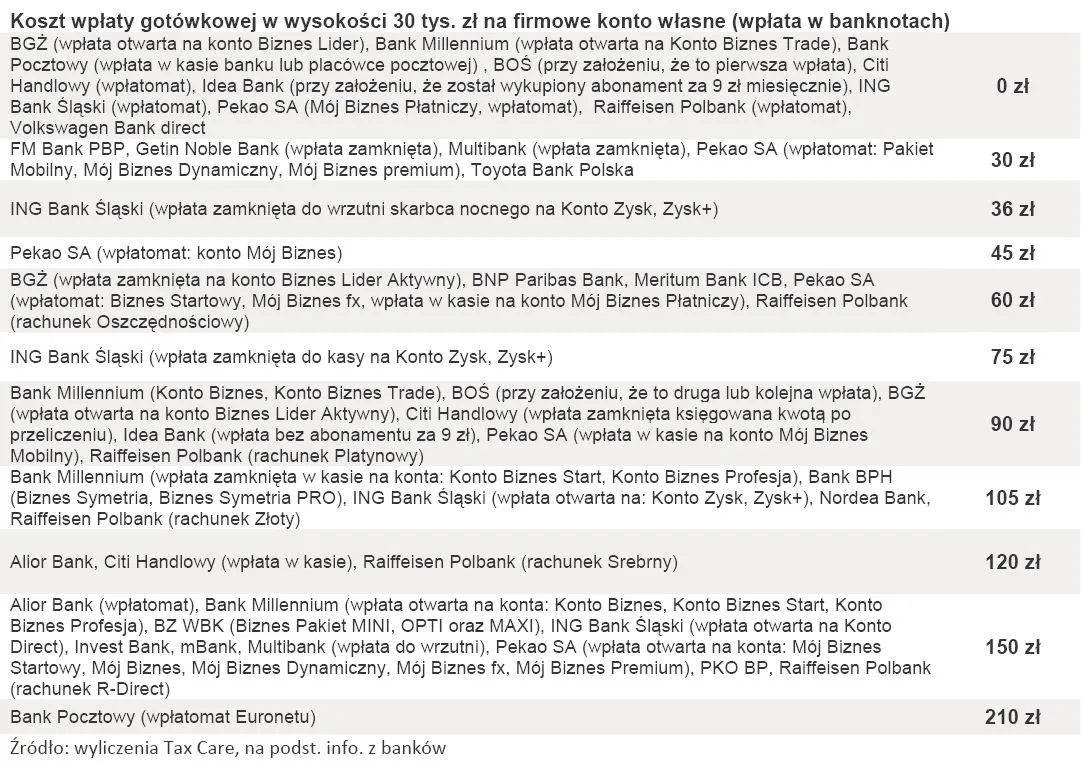 1568869-koszt-wplaty-gotowkowej-w-wysokosci.jpg