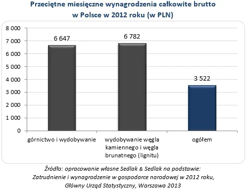 1578672-przecietne-miesieczne-wynagrodzenia.jpg