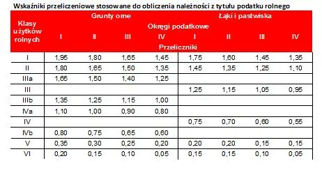 1584268-wskazniki-przeliczeniowe-stosowane.jpg