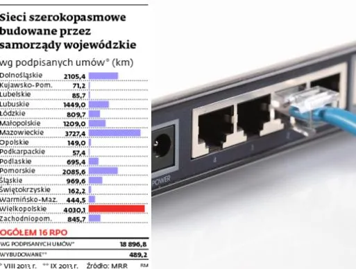 Gminy chcą objąć 2-proc. podatkiem kable i światłowody umieszczone w kanalizacji