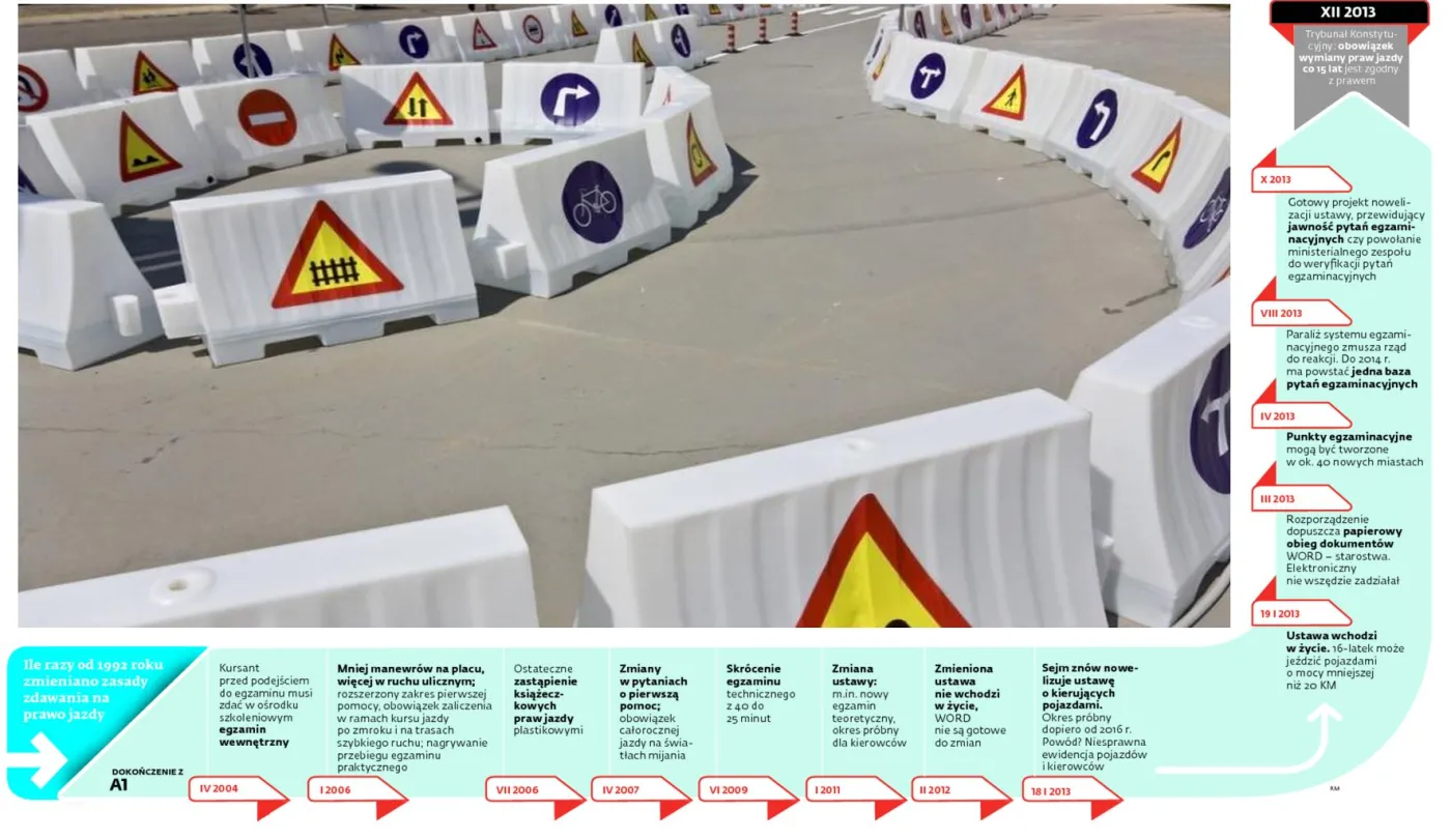 Ile razy zmieniano zasady zdawania na prawo jazdy