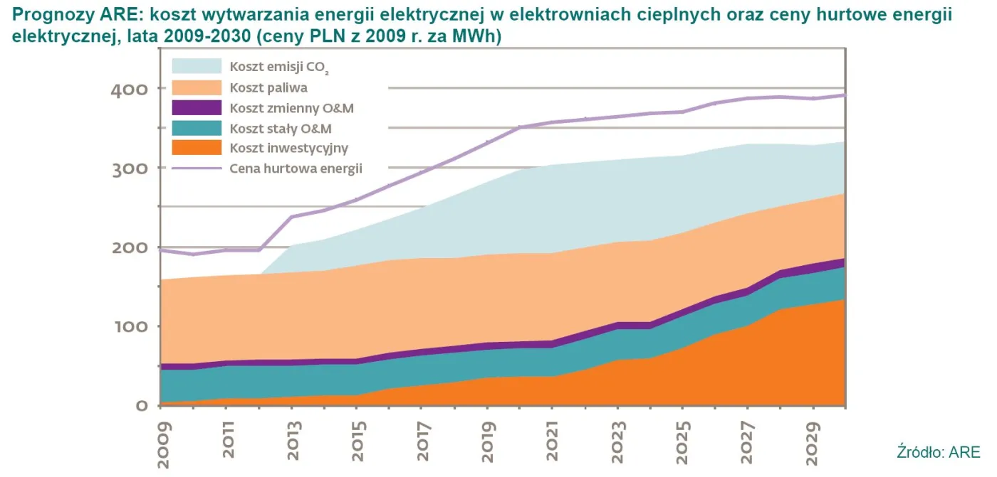 1634499-cenery-energii-elektrycznej-w-polsce.jpg