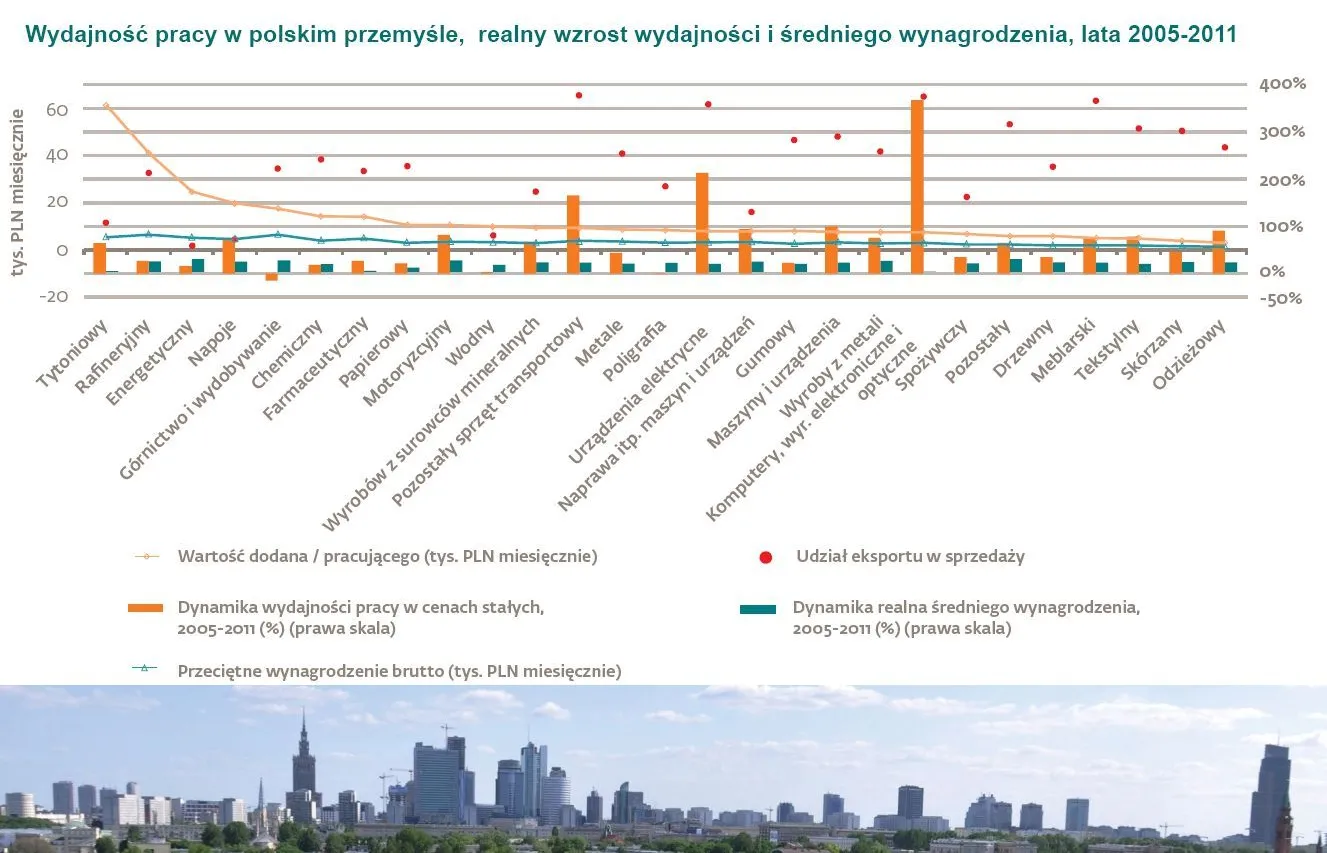 1634414-wydajnosc-pracy-w-polskim-przemysle.jpg