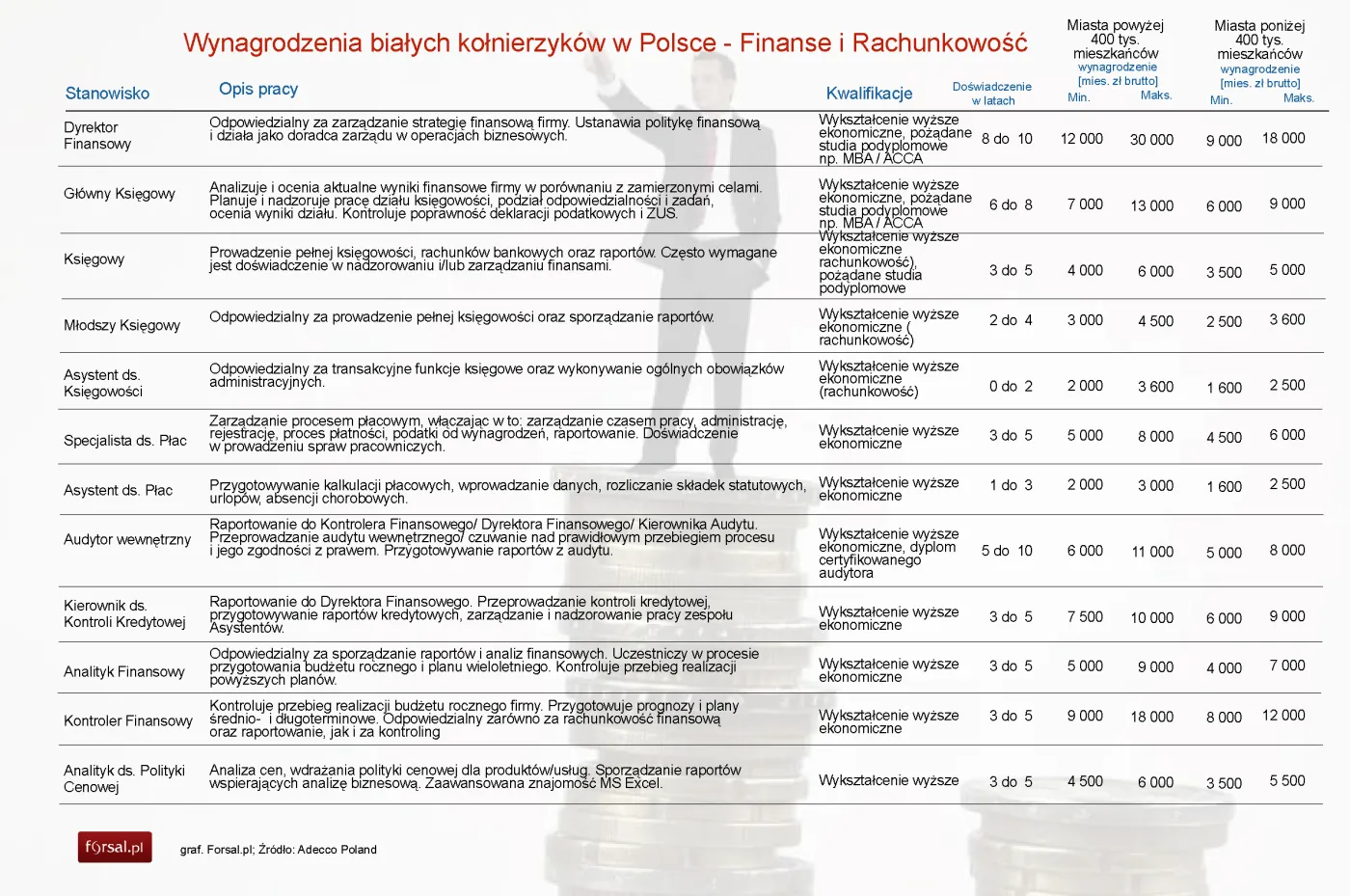 1646870-wynagrodzenia-bialych-kolnierzykow.jpg