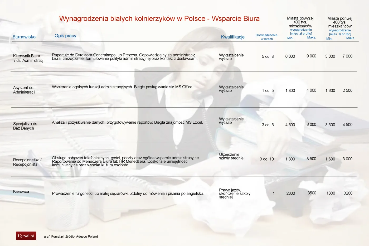 1646966-wynagrodzenia-bialych-kolnierzykow.jpg