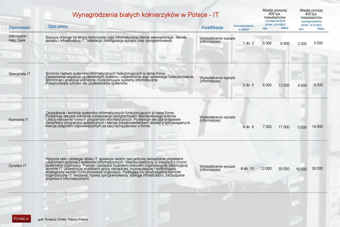 1646902-wynagrodzenia-bialych-kolnierzykow.jpg