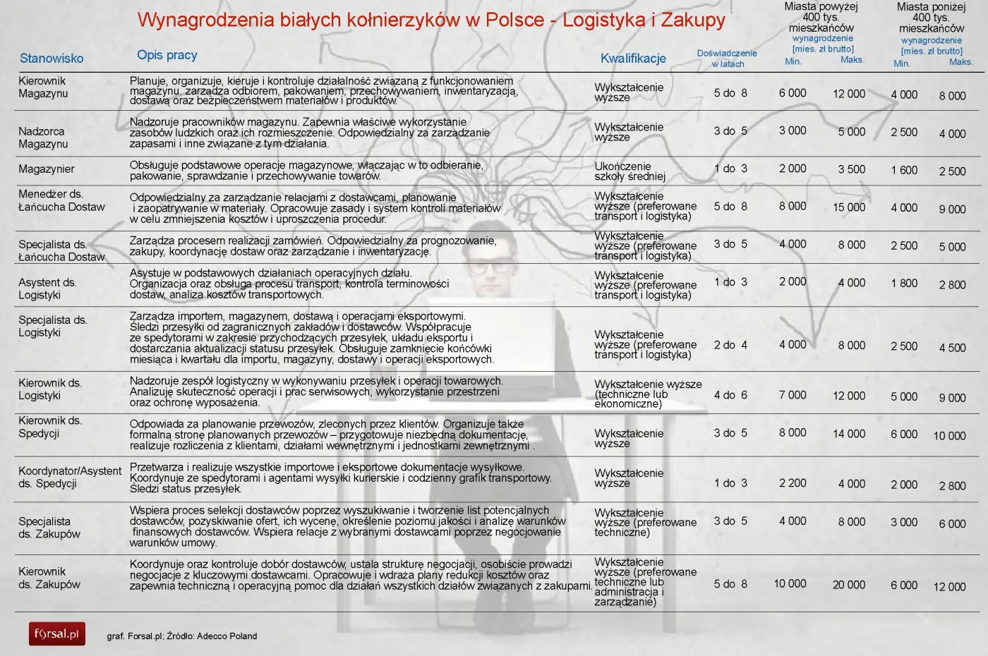 1646918-wynagrodzenia-bialych-kolnierzykow.jpg