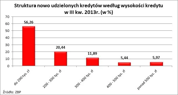 Zły początek roku dla właścicieli mieszkań używanych