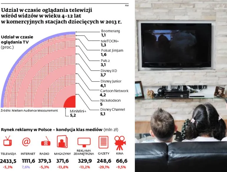 Nowy kanał TVP ABC na multipleksie może zamieszać wśród nadawców
