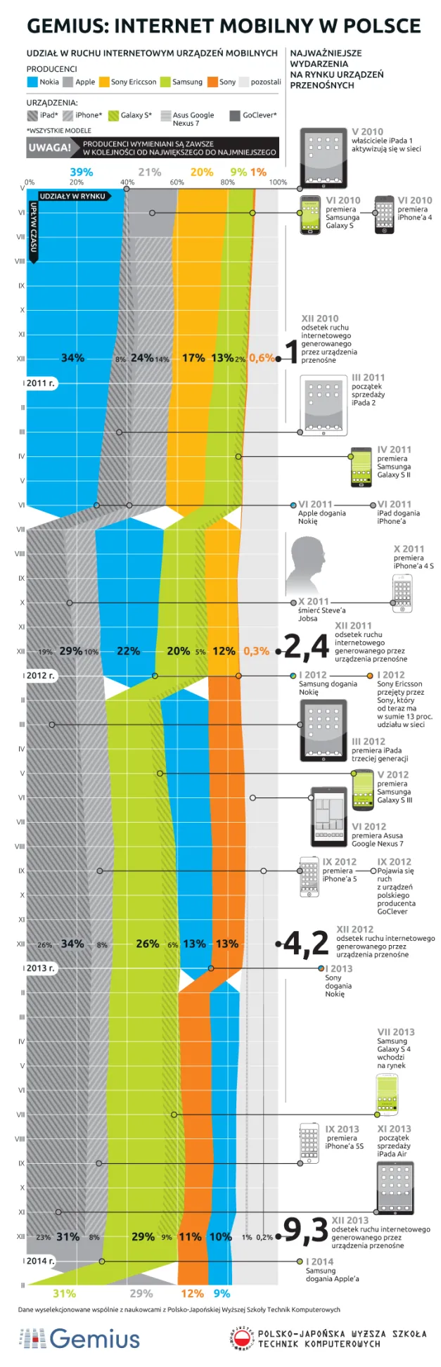 1697519-udzial-w-ruchu-internetowym-urzadzen.png